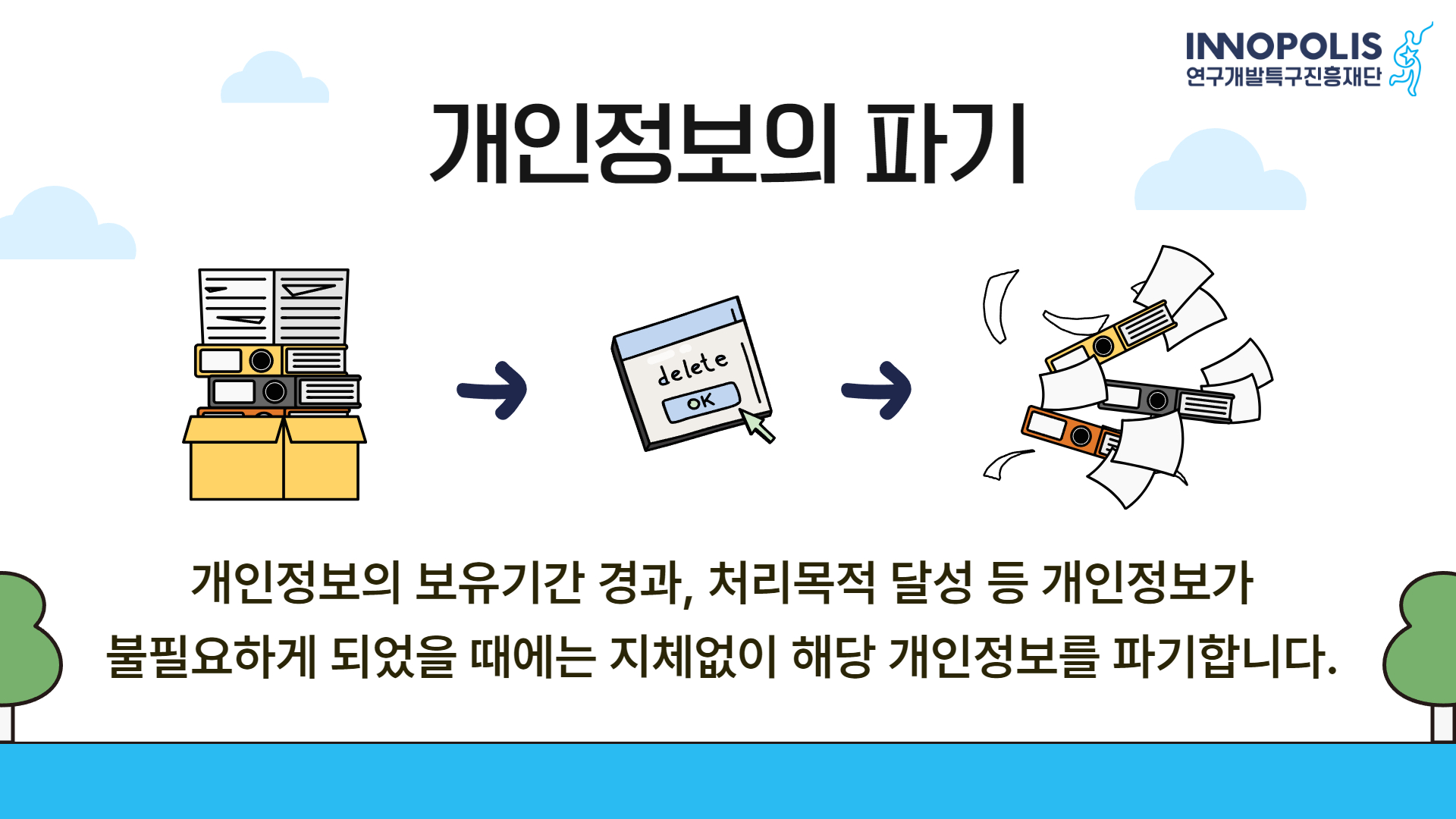 개인정보의 파기 개인정보의 보유기관 경과, 처리목적 달성 등 개인정보가 불필요하게 되었을 때에는 지체없이 해당 개인정보를 파기합니다.