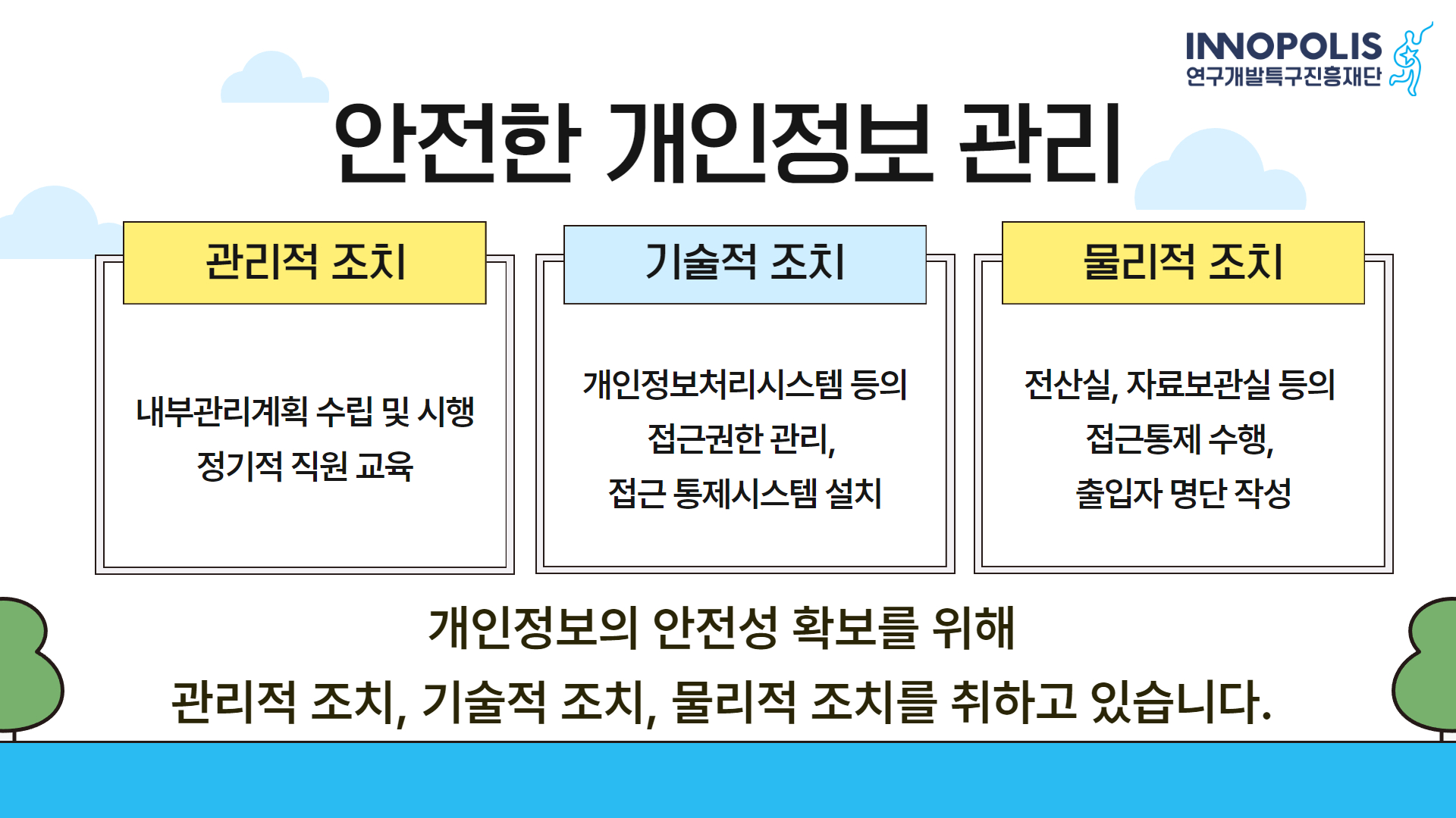 안전한 개인정보 관리 [관리적 조치 : 내부관리계획 수립 및 시행 정기적 직원 고육 / 기술적 조치 : 개인정보처리시스템 등의 접근권한 관리, 접근 통제시스템 설치 / 물리적 조치 : 전산실, 자료보관실 등의 접근통제 수행, 출입자 명단 작성] 개인정보의 안전성 확보를 위해 관리적 조치, 기술적 조치, 물리적 조치를 취하고 있습니다.